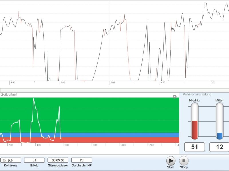 Herzratenvariabilität – Salutogenese zum Messen